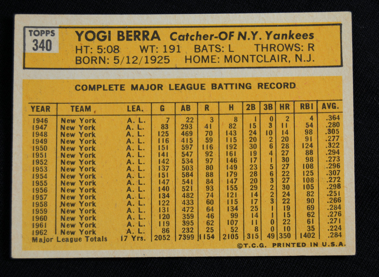 Berra, Yogi - 1963 Topps