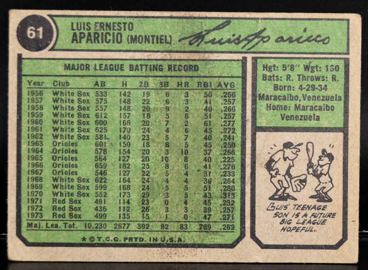 Aparicio, Luis - 1974 Topps Autograph