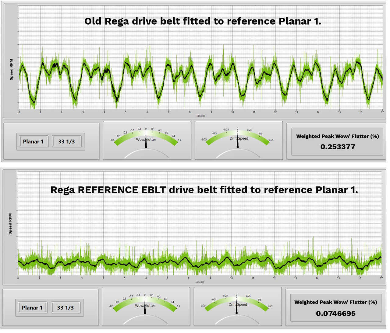 Speed stability comparison between old Rega drive belt and Reference EBLT on a Planar 1 turntable
