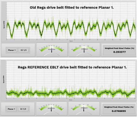 Speed stability comparison between old Rega drive belt and Reference EBLT on a Planar 1 turntable