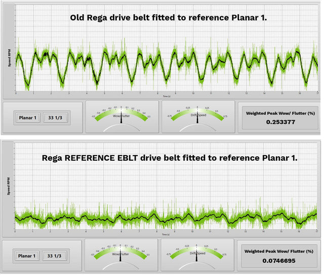 Speed stability comparison between old Rega drive belt and Reference EBLT on a Planar 1 turntable