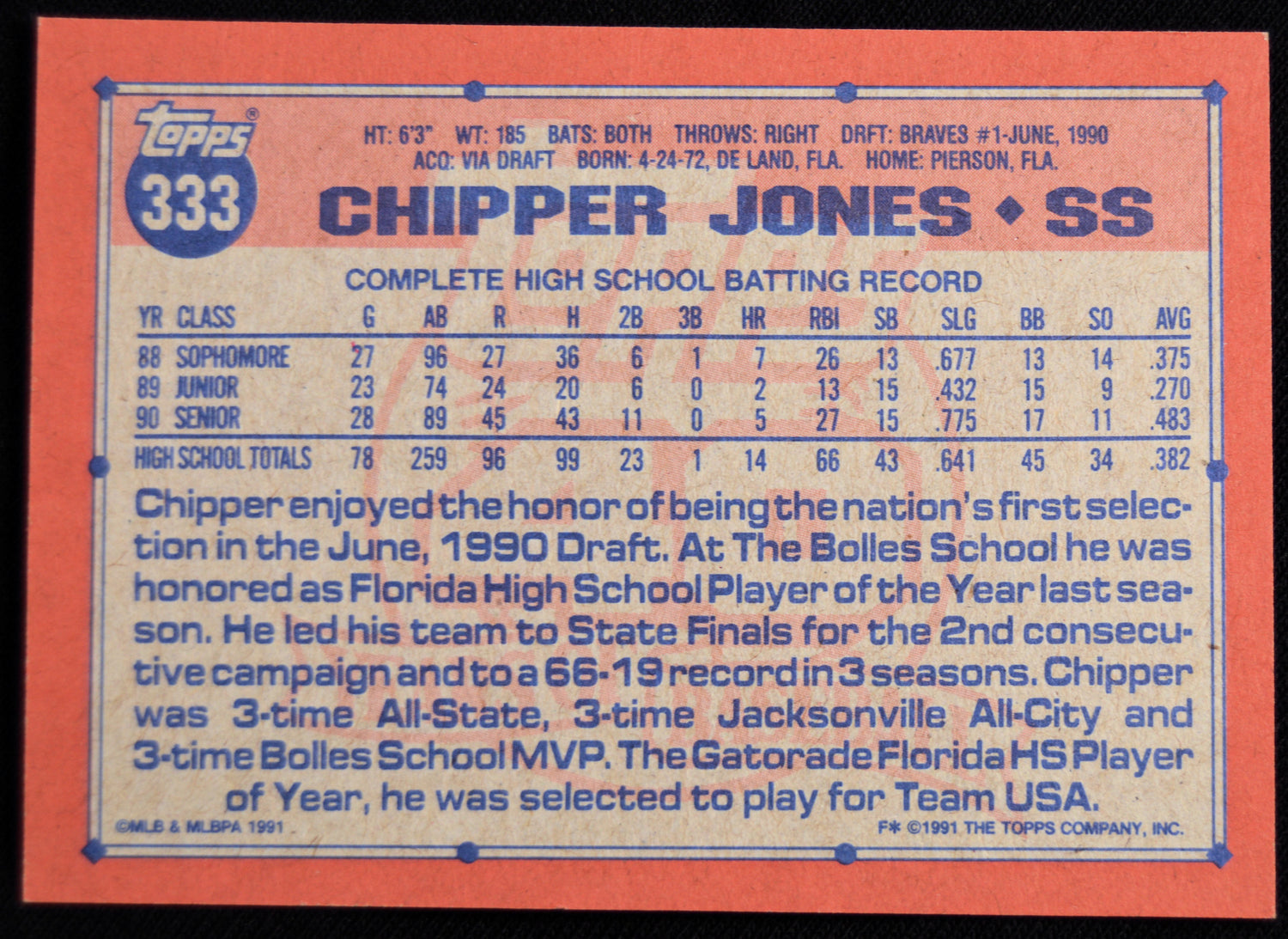 Jones, Chipper - 1991 Topps