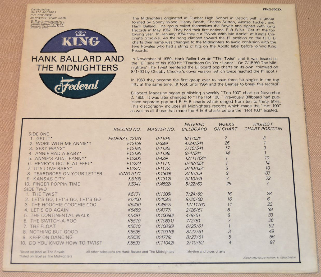 Ballard, Hank & Midnighters - 20 Hits